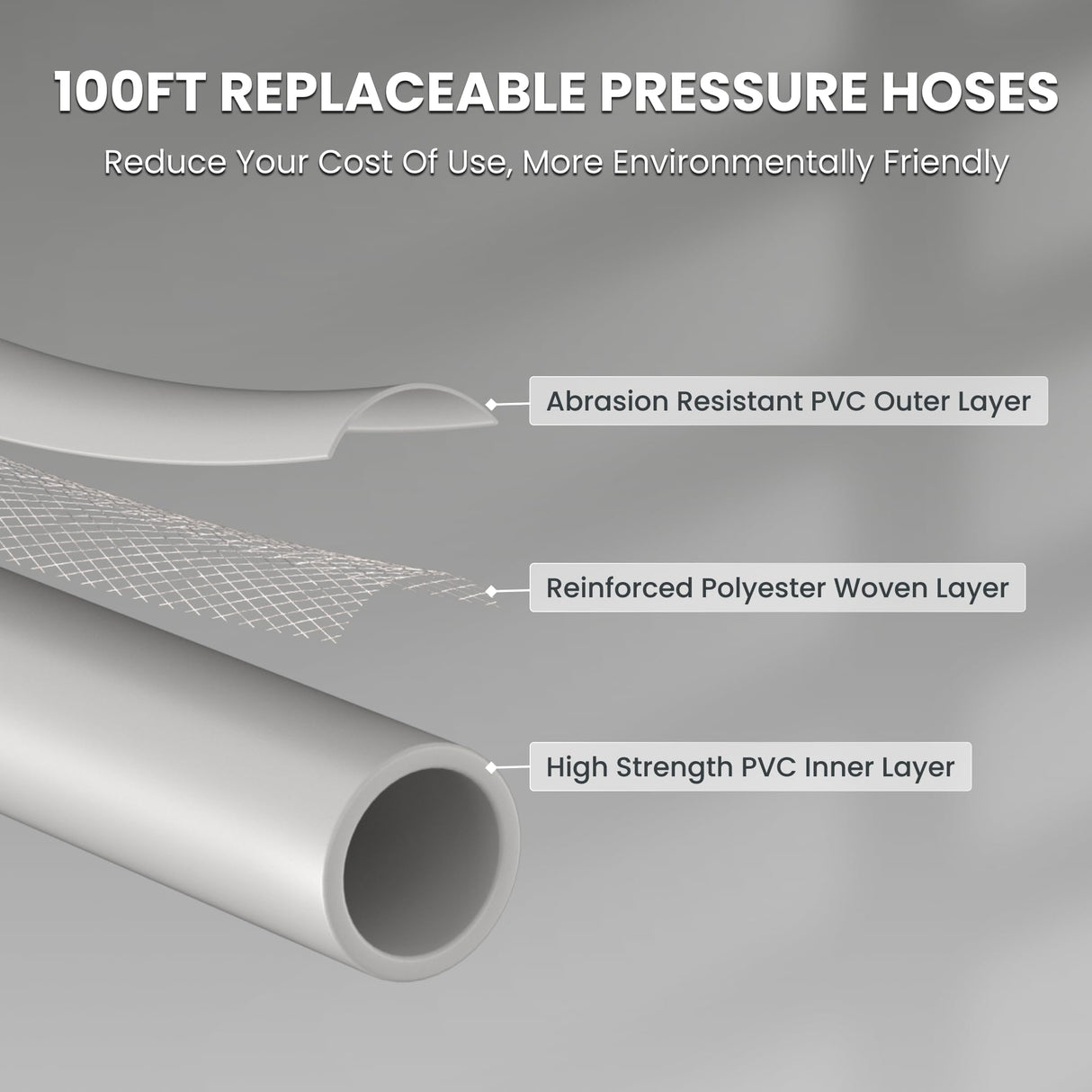 Giraffe Tools Grandfalls Pressure Washer Plus+, Electric Wall Mount Power Washer with 100FT Ultra-Soft Pressure Hoses, 2400PSI, 2.0GPM, 4 Nozzles, Foam Cannon for Cars/Patios, Dark Silver Giraffe Tools