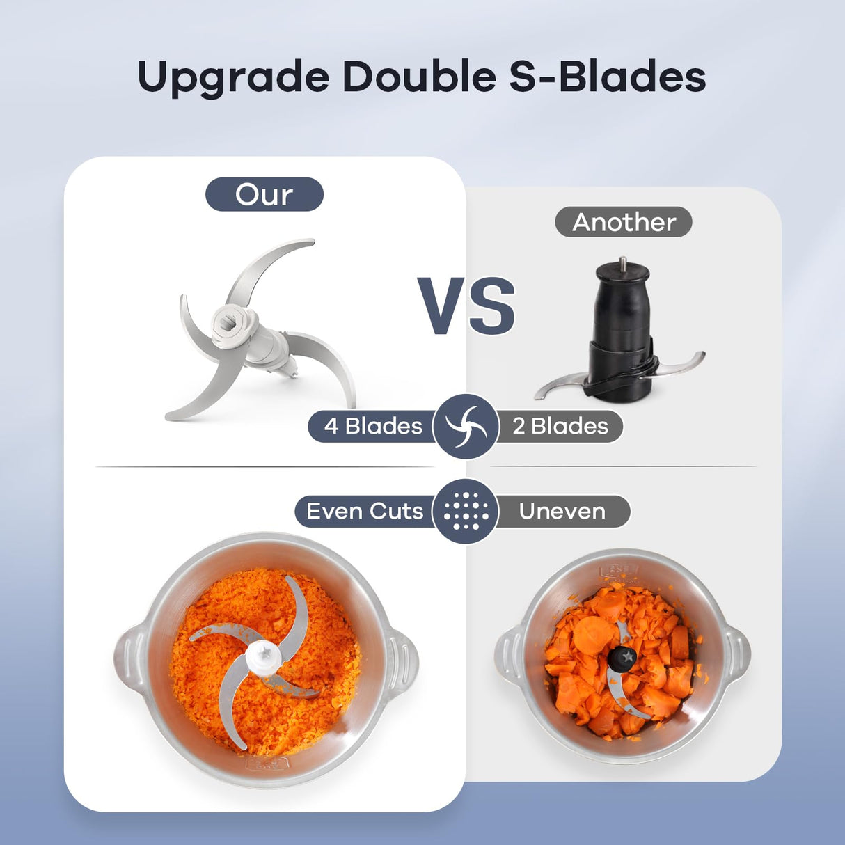 Ganiza Food Processor, 2-Speed Food Chopper Meat Grinder with 8 Cup Stainless Steel & 8 Cup Glass Bowls, Upgraded Button & Smart Overheat Protection Light - Includes Clean Brush, 2 Sets of Blades Ganiza