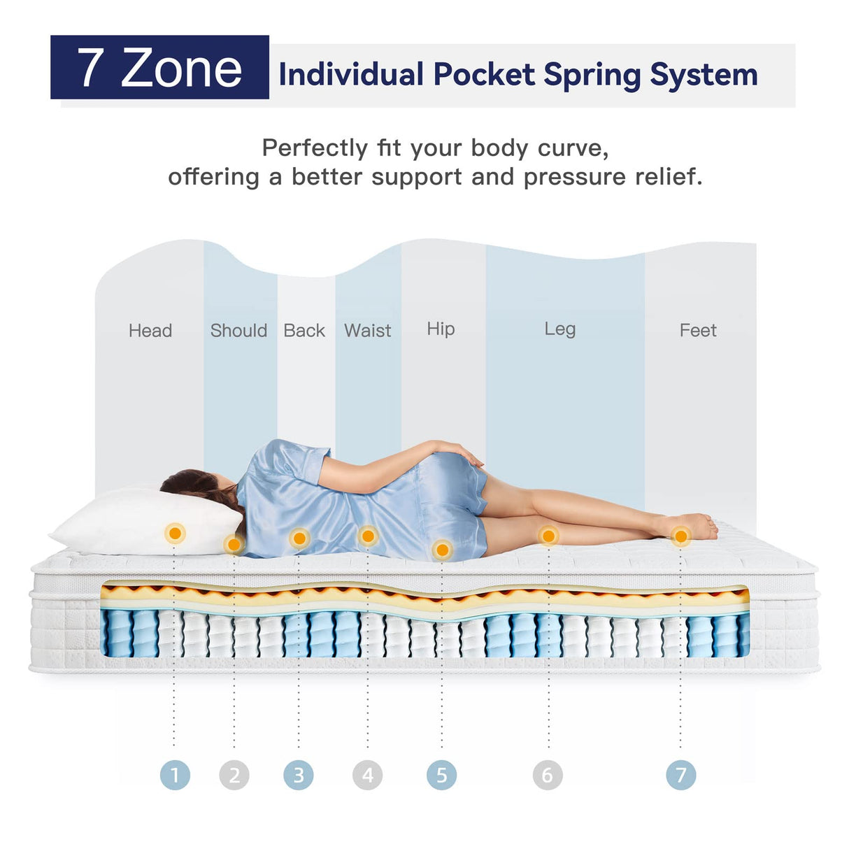 Vesgantti 12 Inch Multilayer Hybrid California King Mattress - Multiple Sizes & Styles Available, Ergonomic Design with Memory Foam and Pocket Spring, Medium Firm Feel, White Vesgantti