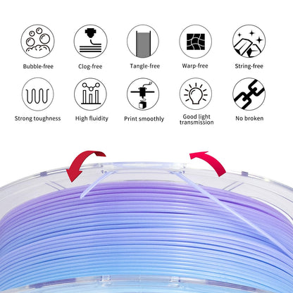 IEMAI PETG Filament 1.75mm, High-Speed 3D Printer Filament for 30-600mm/s Fast Printing, Color Change Blue to Purple Gradient Filament, Translucent PETG Filament 1kg(2.2lbs) Spool - WoodArtSupply