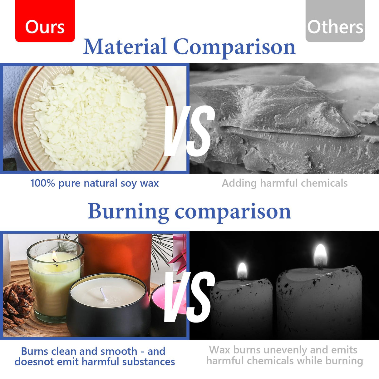 SAEUYVB Candle Making Kit Supplies, Natural Candle Wax for Candle Making - Soy Wax DIY Candle Making for Adults, Including 5lbs Soy Wax Flakes, Pouring Pot, Start Candle Kit for Adults, Beginners SAEUYVB