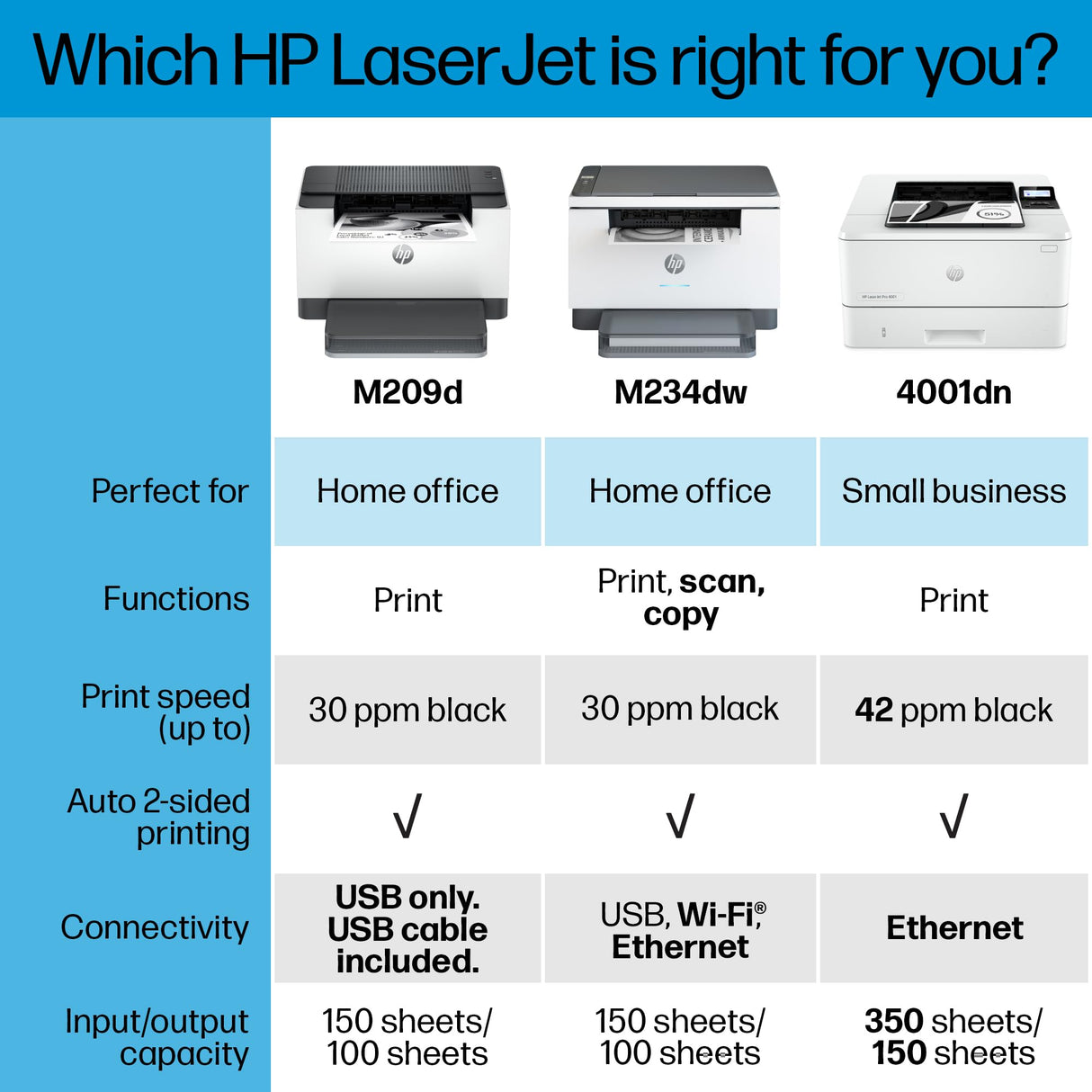 HP Laserjet M209d Laser Printer, Black and White, Automatic Duplex, USB Cable Included, Best for Home Office (8J9L0F) HP