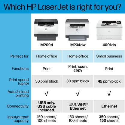 HP Laserjet M209d Laser Printer, Black and White, Automatic Duplex, USB Cable Included, Best for Home Office (8J9L0F)