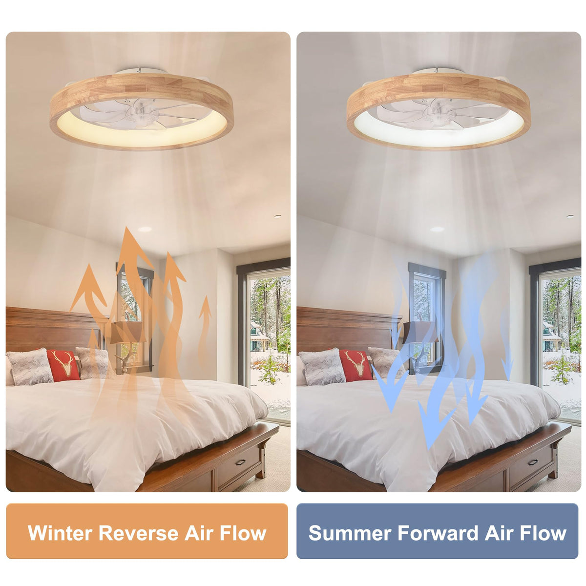 Oaks Aura 20” Ceiling Fan with Light, 3 Color Dimmable LED, 6 Speeds,Reversible DC Motor, Wooden Flush Mount Low Profile Ceiling Fans with Lights and Remote for Bedroom/Kidsroom/Dinng Room Oaks Aura