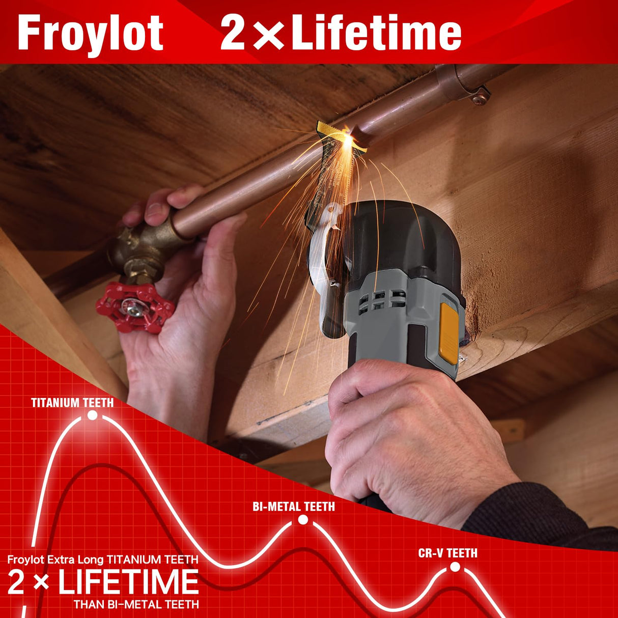49pcs Titanium Oscillating Tool Blades High-Carbon Steel Multitool Blades, Universal Multi Tool Blades Kits for Metal Wood Cutting, Fit Dewalt Bosch Milwaukee Ryobi Rockwell Fein Makita FROYLOTㅤ