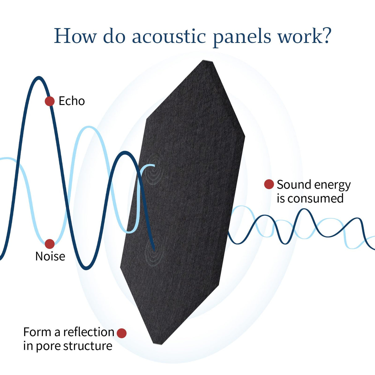 Mollywell Hexagon Acoustic Panels, High Density, Soundproofing, Decorative Noise Reduction Felt Wall Tiles for Ceilings, Home Office & Gaming Room (Black), 12x10x0.4 Inch Mollywell