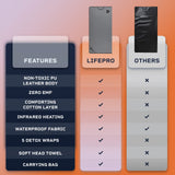 LifePro Rejuvawrap Far Infrared Sauna Blanket - Portable Infrared Sauna for Home Relaxation - Sauna Blanket - Infrared Blanket Sauna with 77–176 °F Temp Range LifePro