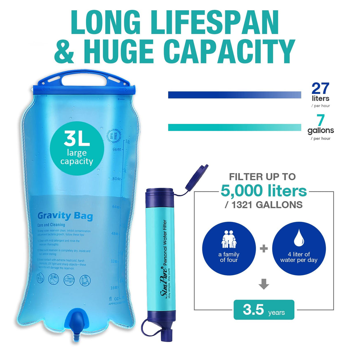 SimPure Gravity Water Filter, Portable Gravity-Fed Water Purifier with 3L Gravity Bag, Tree Strap, BPA Free Survival Gear and Equipment for Camping Hiking Emergency Preparedness SimPure
