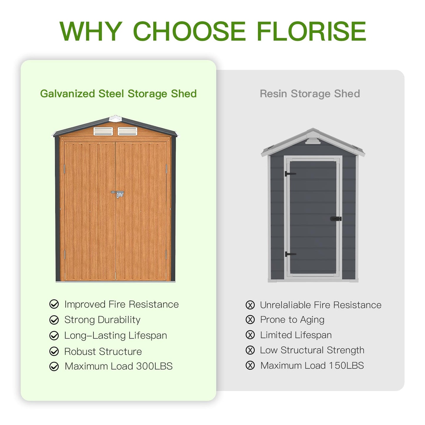 Florise Outdoor Storage Shed, 5x3 Ft Metal Steel Tiny House with Frame Floor & Lockable Door, Vertical Outside Storage Building for Garden, Backyard, Lawn, Patio Utility, Tool Storage