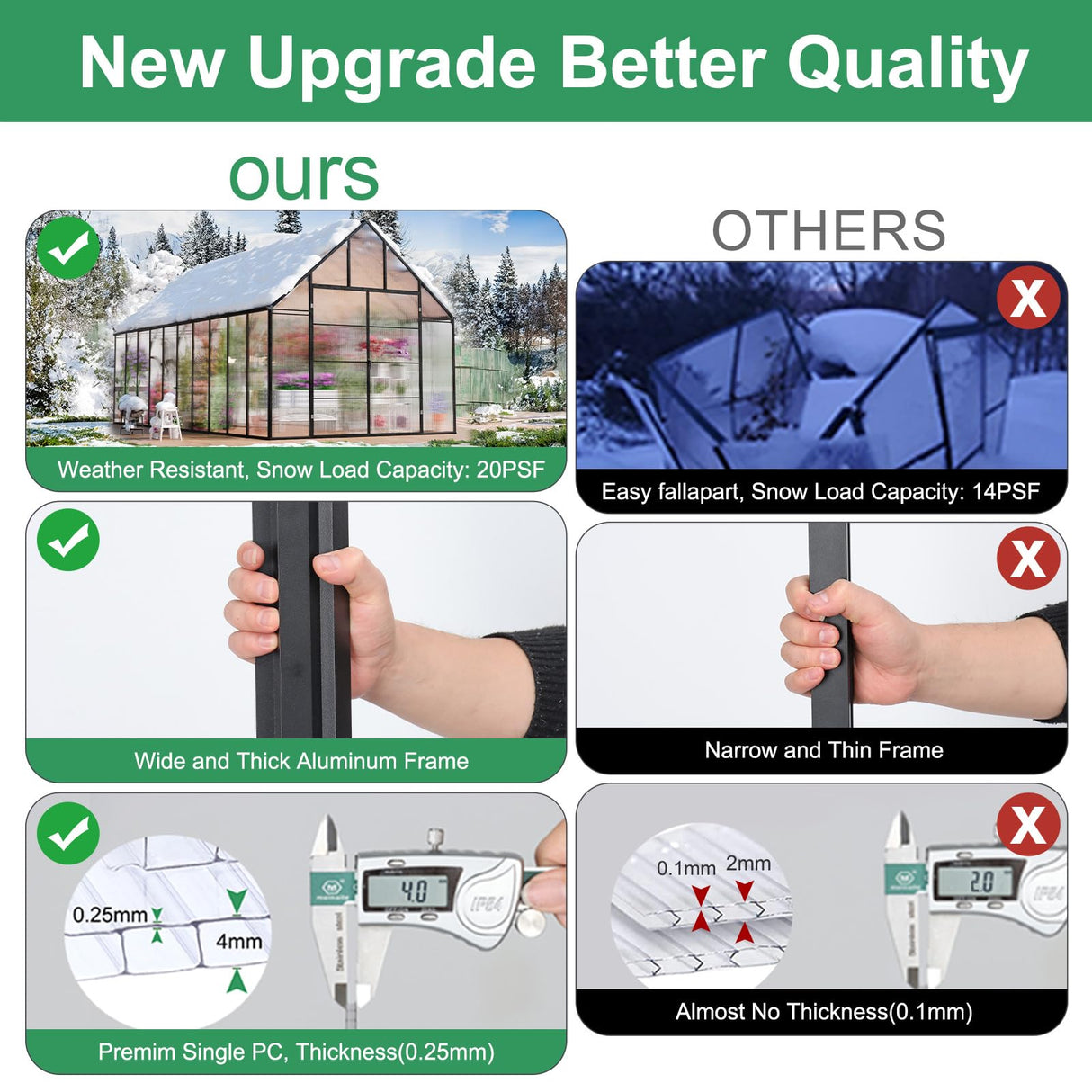 CDCASA 20x10x10 FT Greenhouse for Outdoors, Easy Assembly Large Thicker Aluminum Heavy Duty Polycarbonate Greenhouses Kit w/4 Vent Window, Walk-in Green House for Sunroom Patio,Backyard CDCASA