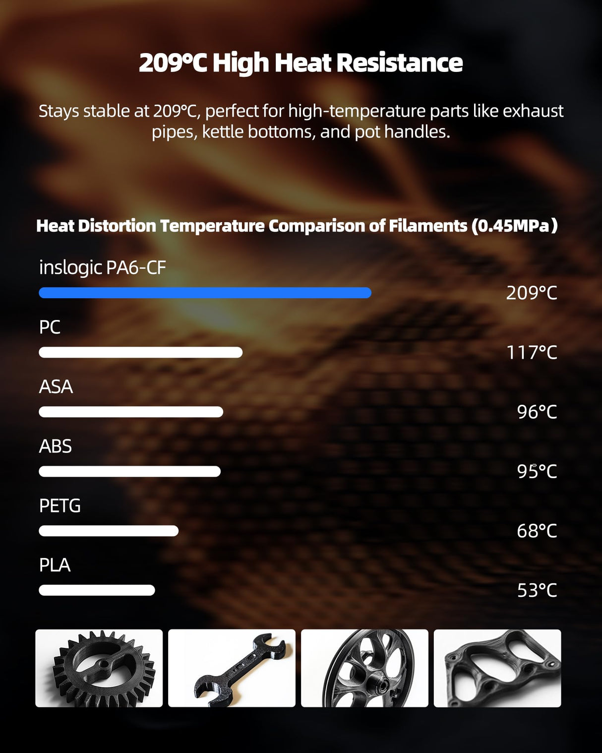 Inslogic Carbon Fiber Nylon Filament 1.75mm, Black PA6-CF 0.25kg Refill, High-Temp & Wear Resistant, High Strength & Rigidity 3D Filament for Functional Parts & Industrial Tools Inslogic
