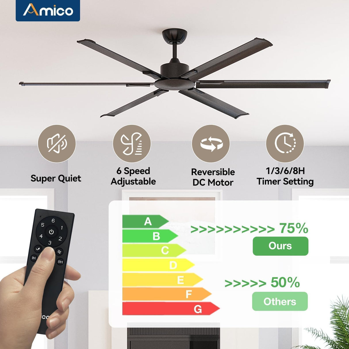 Amico Ceiling Fans without Lights, 72 inch Industrial Indoor/Outdoor Ceiling Fan with Remote Control, Reversible, 6 Blades, Noiseless, Black Ceiling Fan for Patio, Porch, Garage, shop, Farmhouse Amico