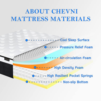 CHEVNI Full Mattress, 12 Inch Euro Top Full Size Mattress in a Box,Memory Foam Hybrid Mattress with Individually Pocket Springs,Medium Firm,Strong Edge Support,CertiPUR-US