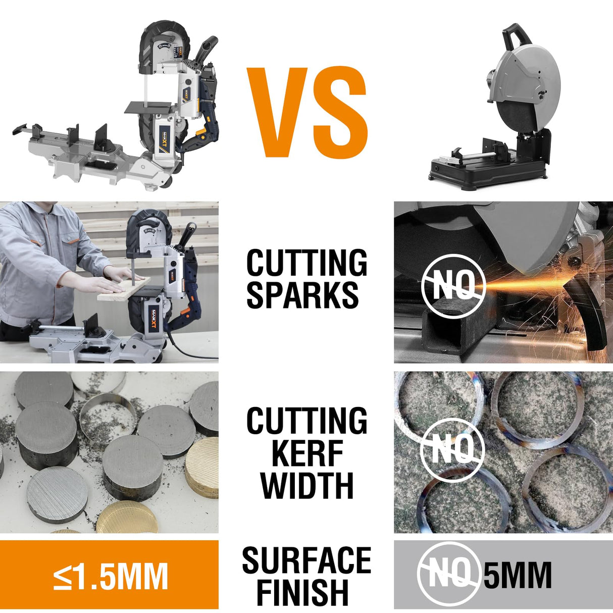 MAXXT Bandsaw with Table Saw, 10 Amp 5 Inch Deep Cut Band Saw with Lightweight Aluminum Base, Variable Speed Handheld Automatic Multipurpose Cut with Wheels Metal Saw, Portable Bandsaws for Metal Wood MAXXT