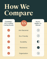 Caraway Cutting Board - Medium (14 x 10”) - Double Sided Wood Cutting Board - Made From FSC-Certified Birch Wood - Food-Safe Mineral Oil & Wax Finish Caraway