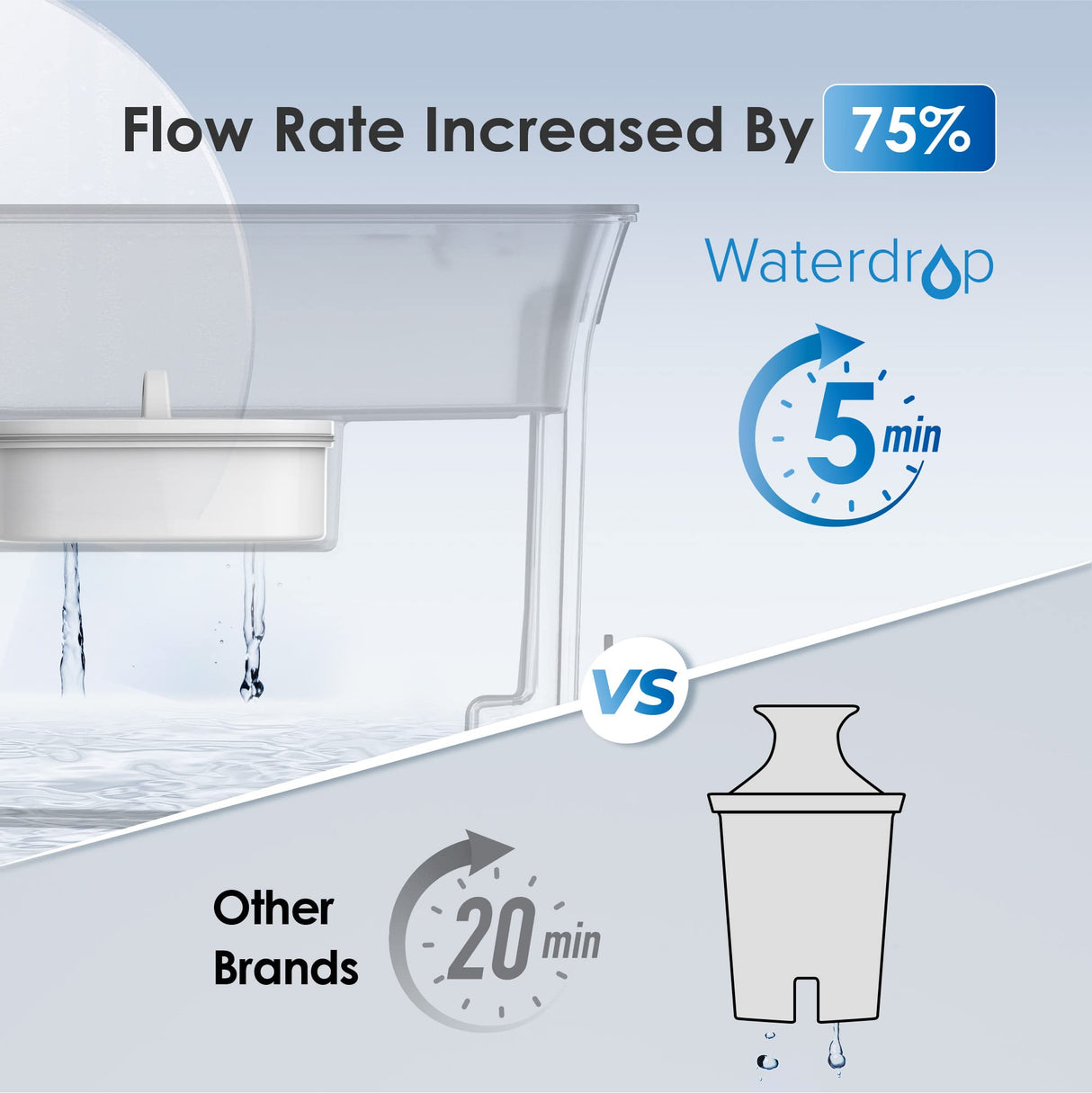 Waterdrop 35-Cup Slim Water Filter Dispenser, Large Capacity Water Filter Pitcher, 200-Gallon Long-Life, 5X Lifetime, Reduces Chlorine, PFOA/PFOS and More, BPA Free, Black (with 1 Filter) Waterdrop