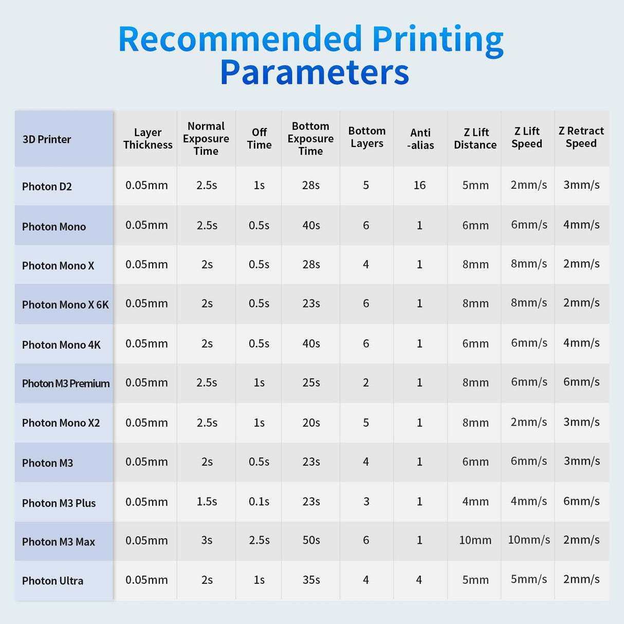 ANYCUBIC 3D Printer Resin, 405nm LCD UV-Curing 3D Resin, High Precision & Rapid Photopolymer Resin for LCD/DLP/SLA Resin 3D Printer (HD Grey, 1kg) ANYCUBIC