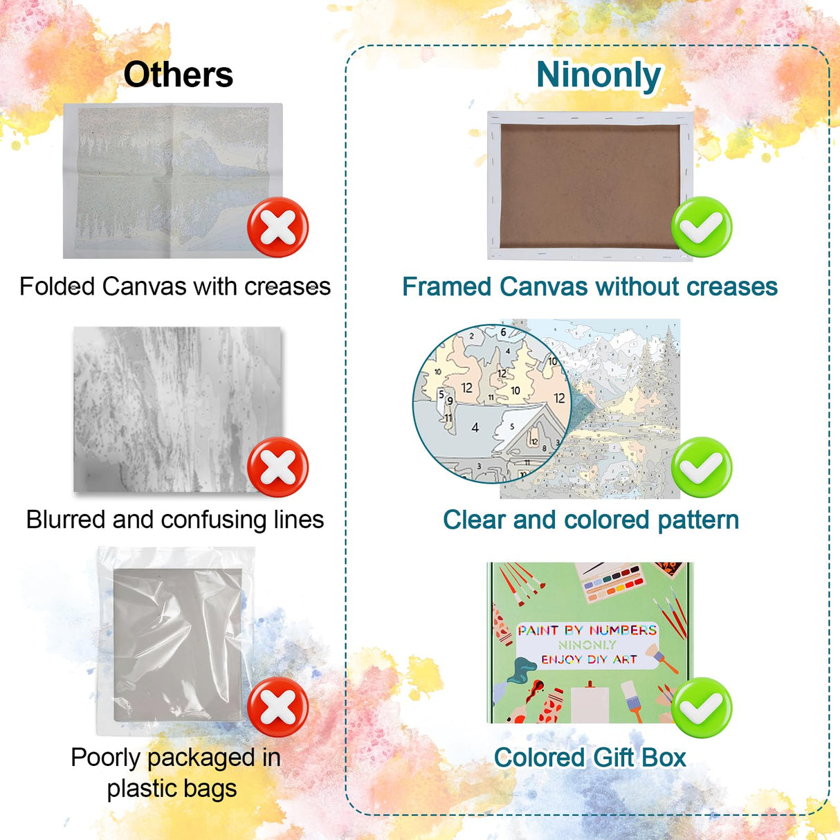 Ninonly 4 Pack Paint by Numbers Kit for Adults Framed Canvas, Art Supplies for Adults Beginners with Easel, Brushes, Acrylic Paint Set for Christmas Gift & Decor, 9 * 12 Inch Ninonly