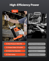 VEVOR Cordless Grease Gun, 8000 PSI Max Pressure, Electric Grease with LED Light & 35.4-inch Hose, Compatible with 18V Makita Battery, Suitable for Greasing Vehicles or Machines(No Battery,Tool Only) VEVOR