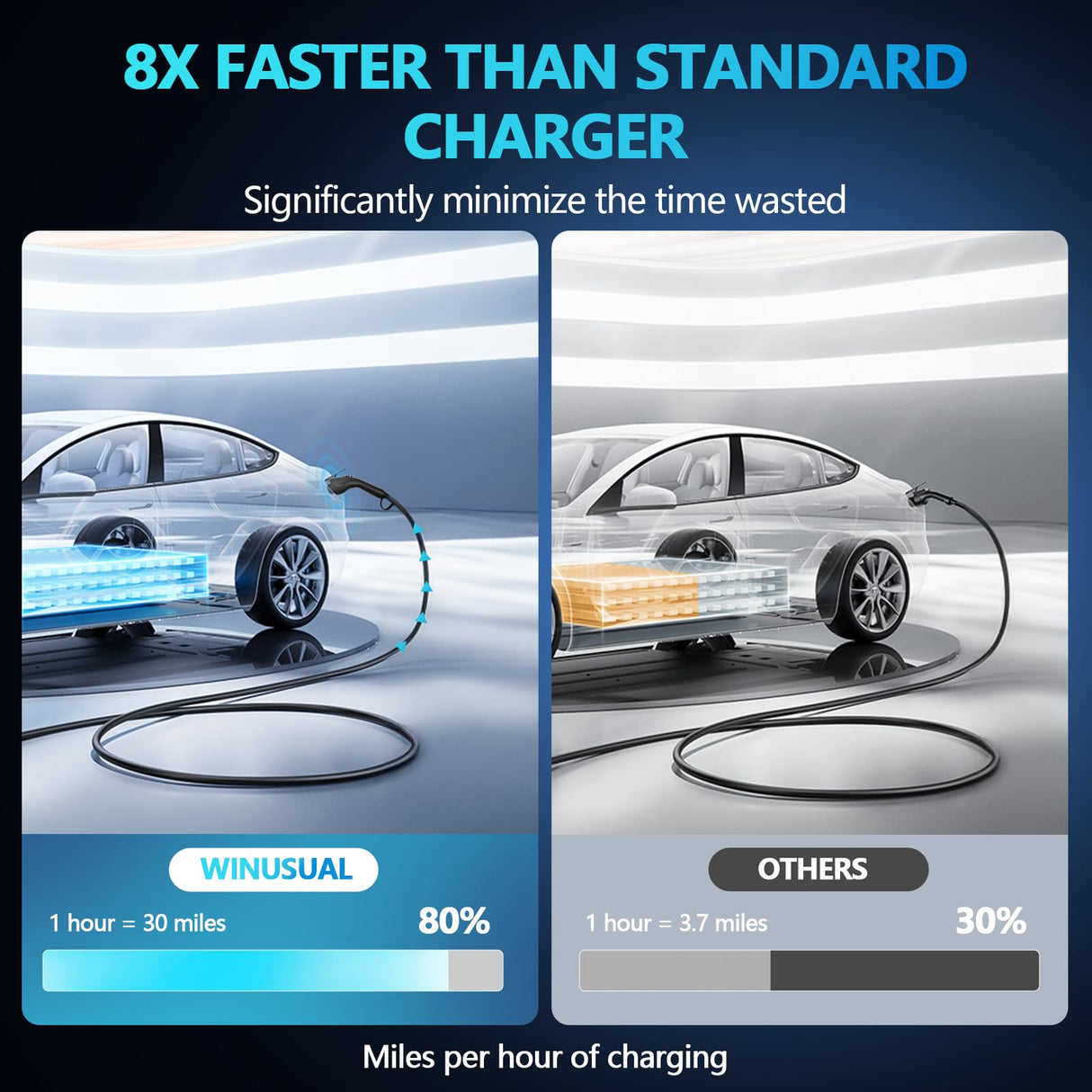 WINUSUAL Portable Level 1 & 2 EV Charger,16A 110-240V with Fix Time Charge, 20FT Cable, NEMA 6-20 Plug and NEMA 5-15 Adapter, SAE J1772 EV Electric car Charger, Current Adjustable(NOT for Tesla) WINUSUAL