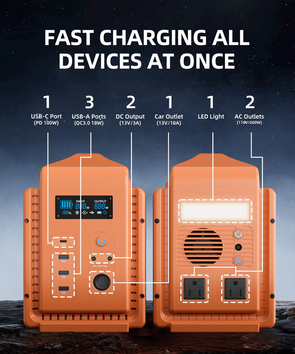 TB600 Portable Power Station, 556Wh LFP Solar Power Generator, 2 * 600W (Peak 1200W) AC Outlets, 100W USB-C, Emergency Backup Battery for Camping, RV, Outdoor, Home Blackout, CPAP (Panel not included) Best of Battery