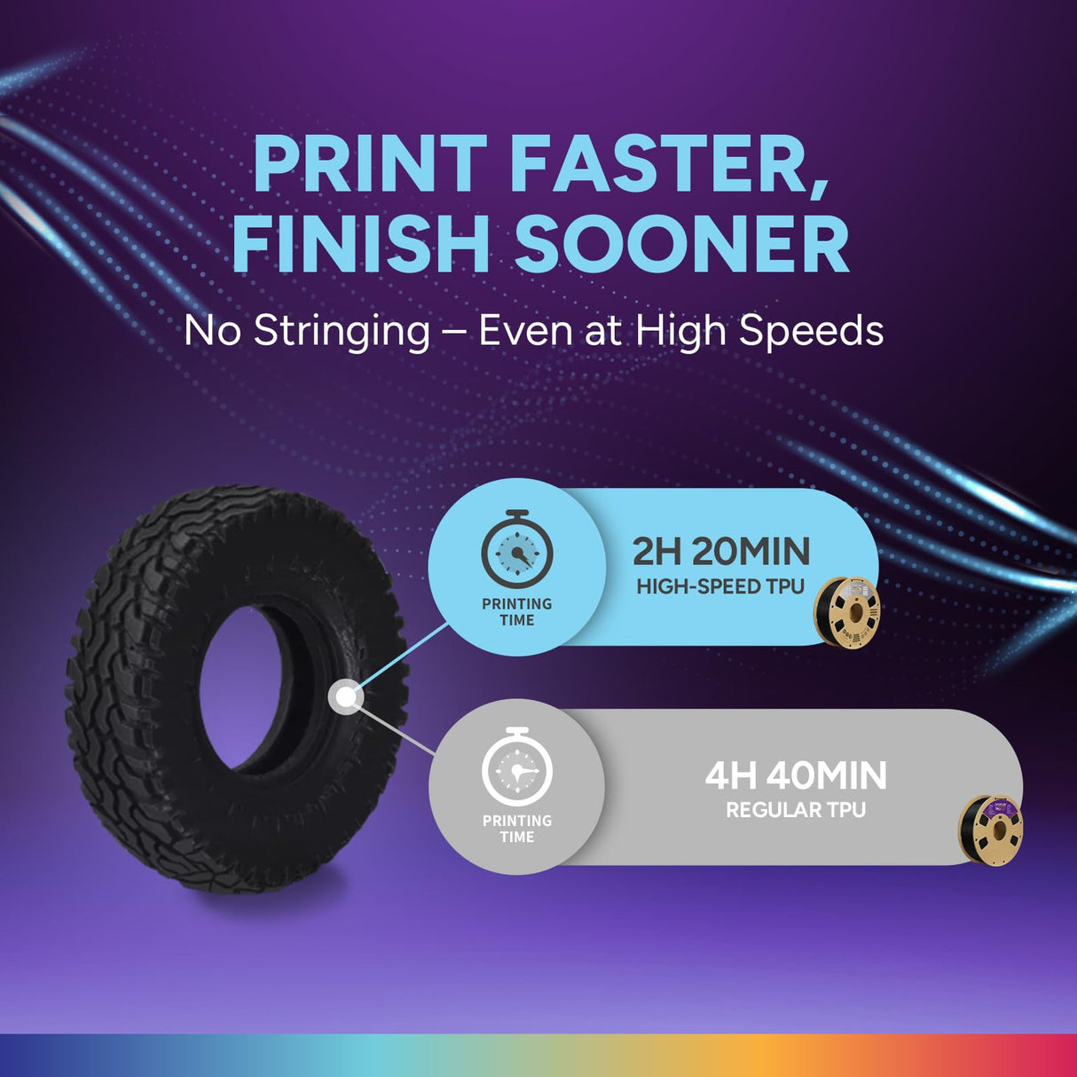 OVERTURE TPU High Speed Filament 1.75mm Flexible Roll, 95A Soft 3D Printer Filament, 2kg Spool (4.4 lbs), Fit Most FDM Printer (HS TPU 2kg Black 1-Pack) OVERTURE