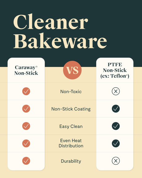 Caraway Non-Stick Ceramic Baking Sheet Duo - Naturally Slick Ceramic Coating - Non-Toxic, PTFE & PFOA Free - 18 x 13" Large & 15 x 10" Medium - Marigold Caraway
