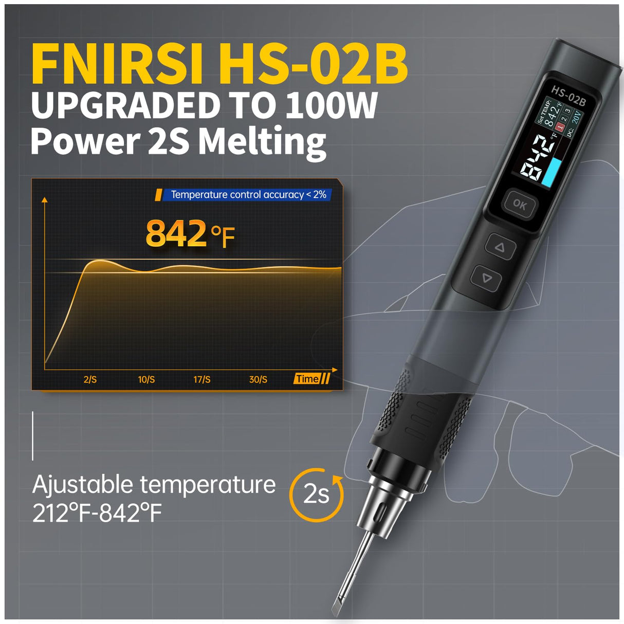 FNIRSI HS-02B 100W Portable Soldering Iron Kit, 2S Fast Heating, 212-842℉, Pre-set 3 Groups Temperature, 3 210 Soldering Tips, Smart Digital Soldering Iron Pen Tool for Electronics Precision Repair FNIRSI