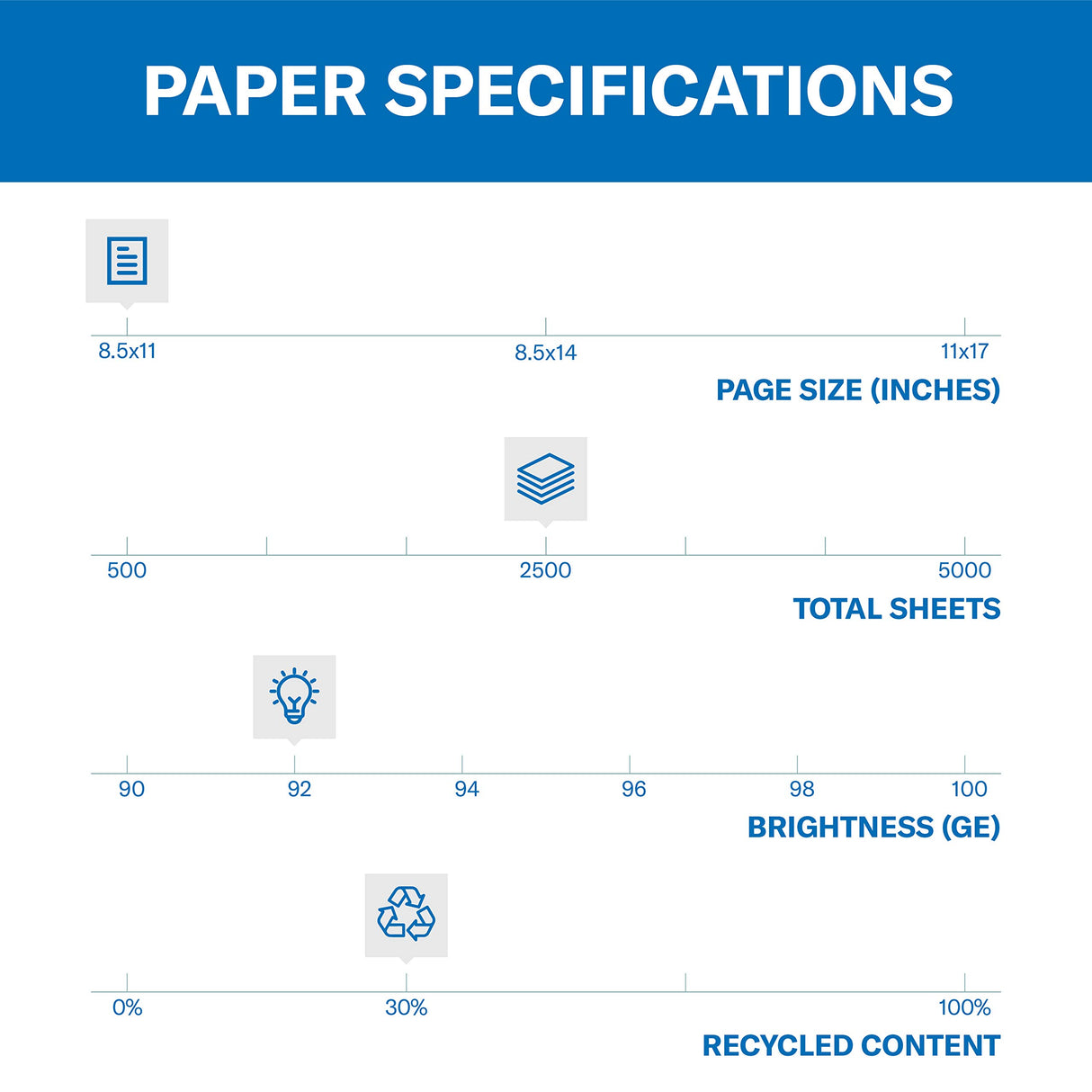 Hammermill Printer Paper, Great White 30% Recycled Paper, 8.5 x 11 - 5 Ream (2,500 Sheets) - 92 Bright, Made in the USA Hammermill