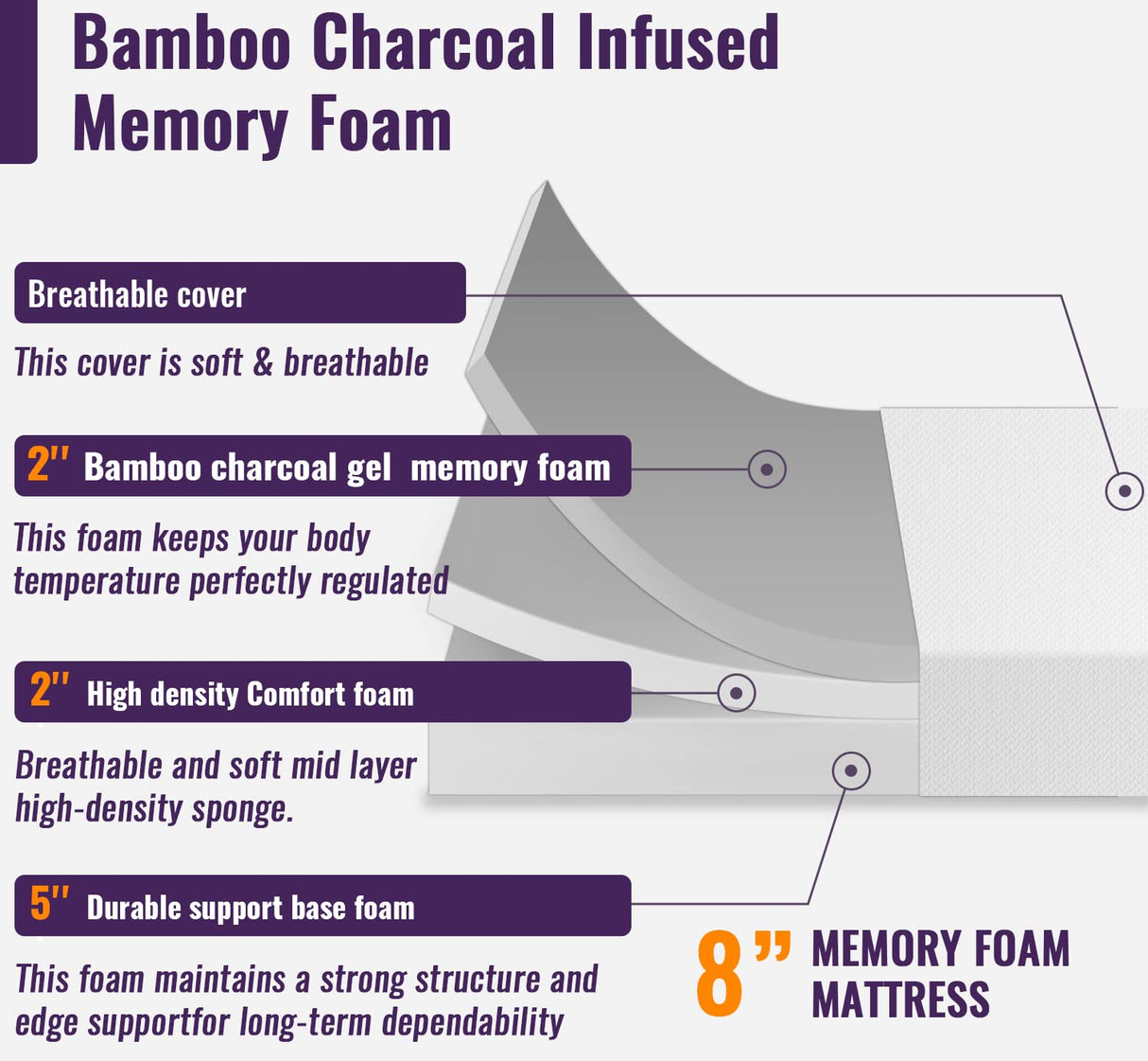 PayLessHere 8 Inch Full Memory Foam Mattress Cooling Gel Bamboo Charcoal Infused Mattress CertiPUR-US Certified Breathable Bed Mattress Pressure Relief,Fiberglass Free,White Full PayLessHere