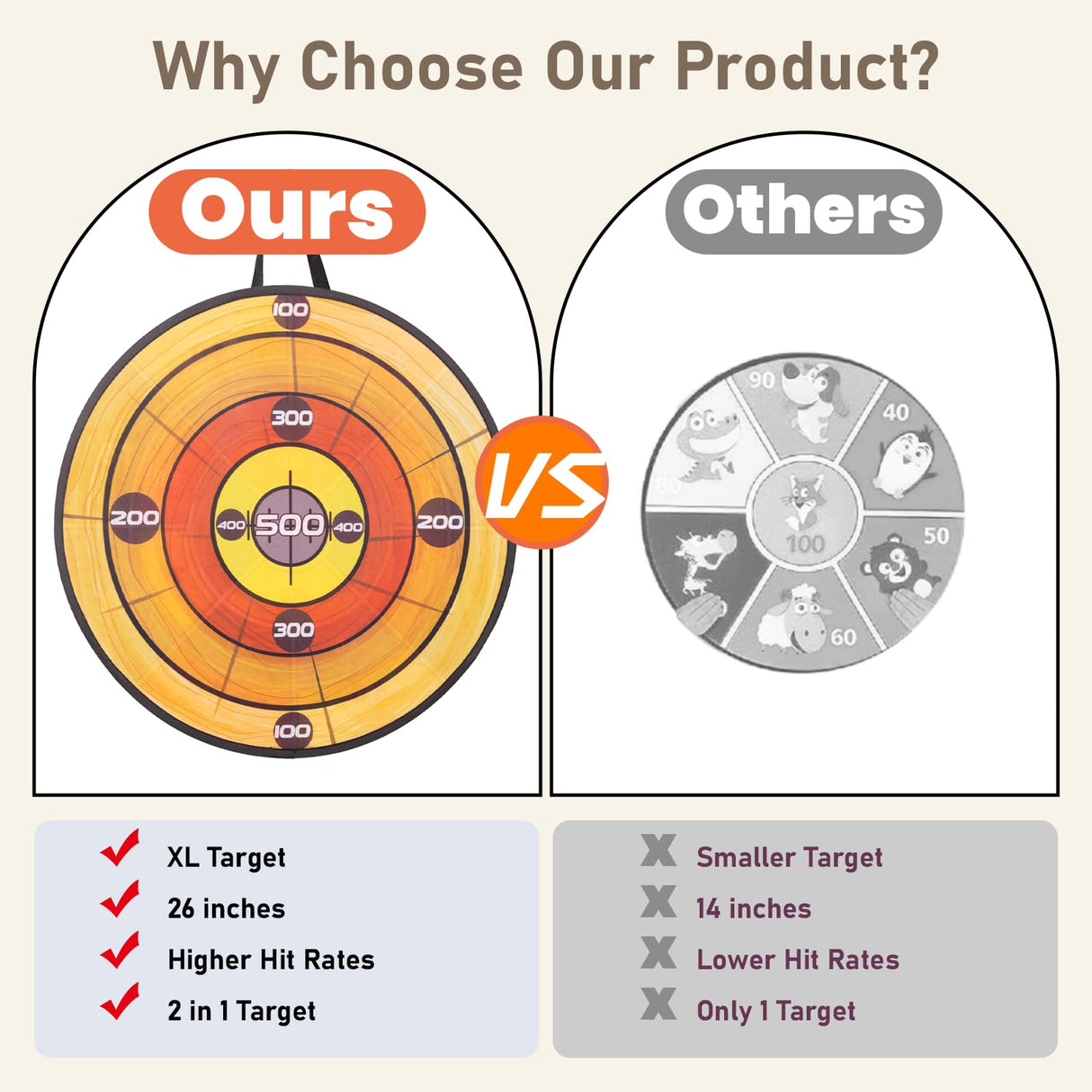 Foam Axe Throwing Game Set,26 inch Large Dart Board,Indoor Outdoor Target Game,Includes a 26 Inch Double-Sided Easy Fold Target,2 Throwing Axes&Stars,12 Sticky Balls&Darts,A Carry Bag,2 Hooks WodGod