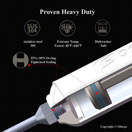 Ofargo Meat Injector, Meat Injectors for Smoking with 3 Marinade Food Injector Syringe Needles, Injector Marinades for Meats, Turkey, Brisket; 2-oz Capacity Ofargo