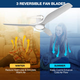 NOPAARD Smart 52" Wood Flush Mount Ceiling Fans with Lights Remote,Quiet DC Motor,Indoor Low Profile Ceiling Fan,Voice Contorl with Alexa App Control, High CFM, Dimmable LED Light, White Wood NOPAARD