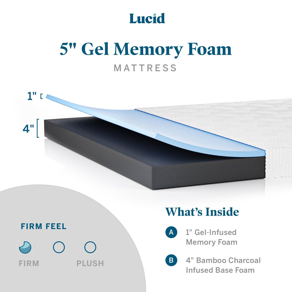 LUCID 5 Inch Firm Gel Memory Foam Mattress + Premium 100% Waterproof Cotton Terry Top Mattress Protector - Queen Size LUCID