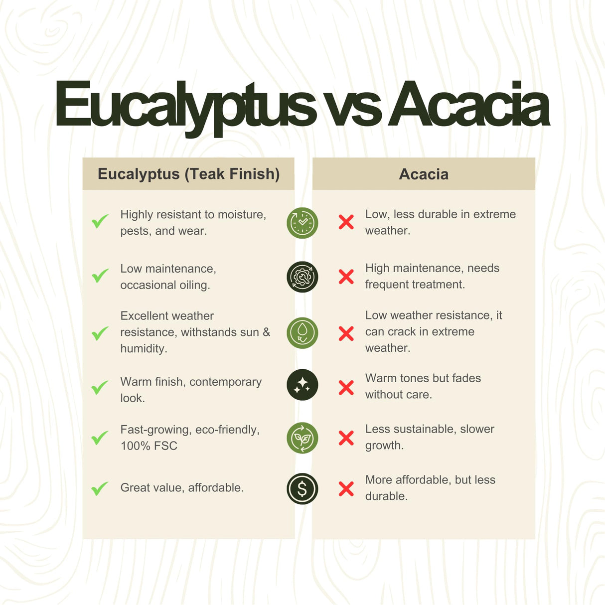 Amazonia Franklin 9-Piece Rectangular Extendable Patio Dining Set Teak Finish and Weather-Net Technology Ideal for Outdoors and Indoors Amazonia