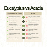 Amazonia Franklin 9-Piece Rectangular Extendable Patio Dining Set Teak Finish and Weather-Net Technology Ideal for Outdoors and Indoors Amazonia