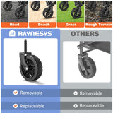 Raynesys 3 in 1 Collapsible Wagon Converts to Bench, 220lbs Foldable Wagon Cart with Wheels, 120L Shopping Cart for Groceries Folding Utility Wagon for Beach, Garden, Camping, Sport, Black Raynesys
