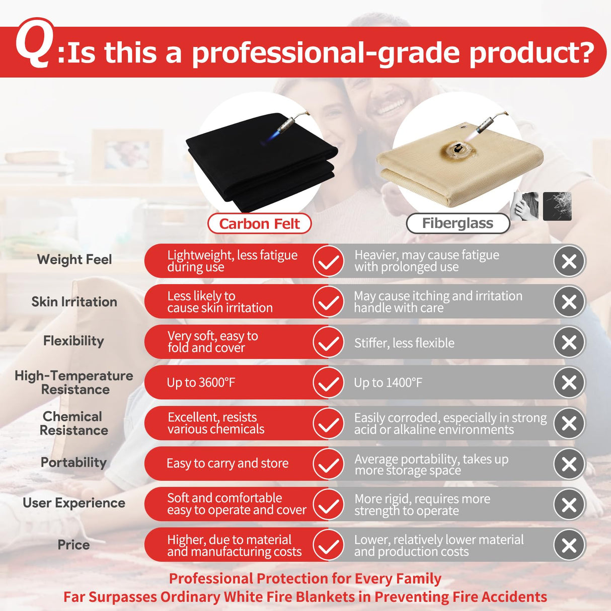 Matace 40x40 Inch Large Fireproof Welding Blanket & Pad, 5mm Thickened Fire Resistant Carbon Felt Cloth, Flame Retardant Fabric, Heat Shield for Grill Cover, Soldering, Firepit, Smoker, Black Matace