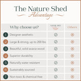 Nature Shed Premium Bathtub Tray | Solid Acacia Bath Tray for Tub | Large Bath Tray Table | Non-Toxic, Anti-Tipping Tub Tray | Bathtub Accessories Nature Shed