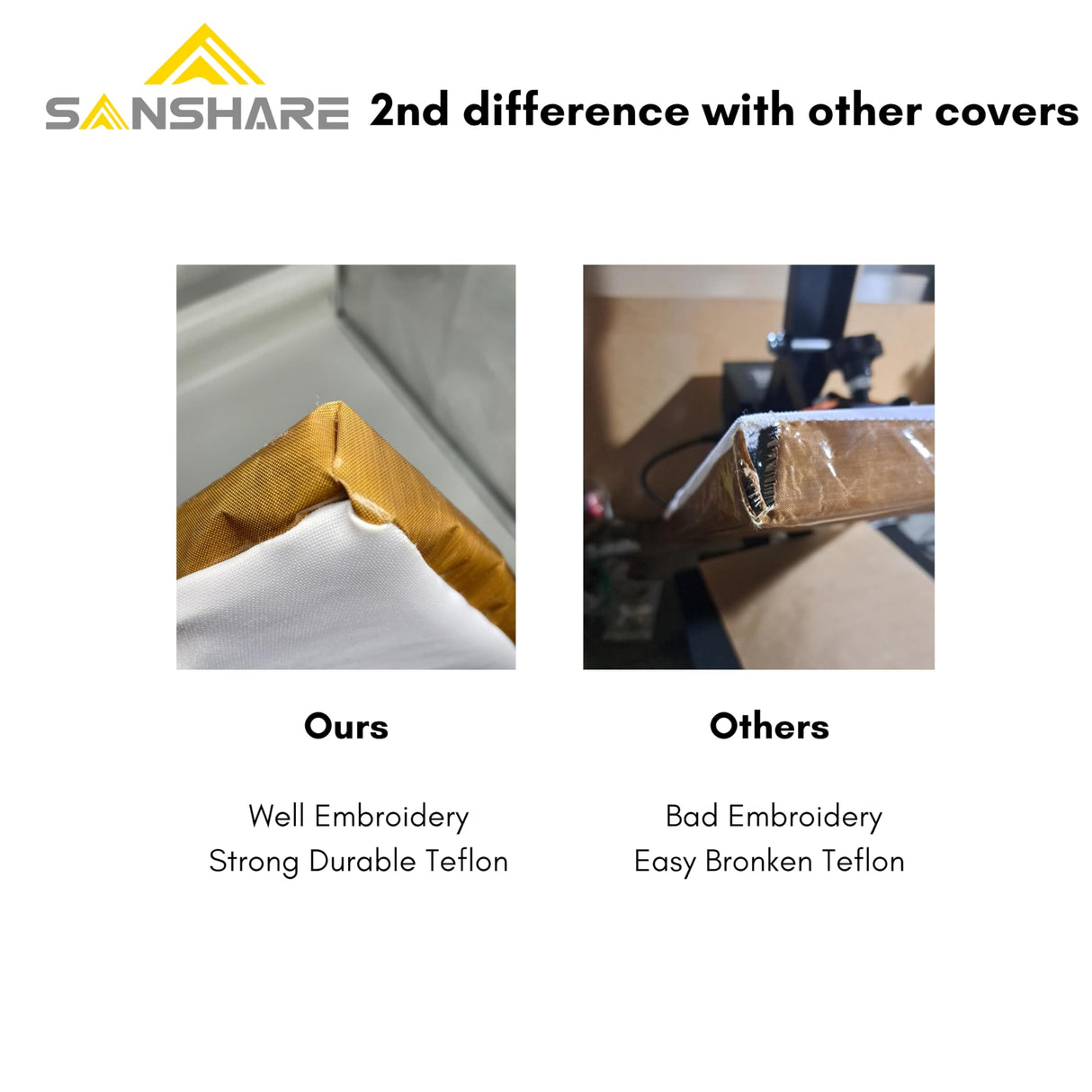 Sanshare Heat Press Covers 15x15/16x20/16x24 for Top and Bottom Platens 2 Piece Set Reusable Teflon Sheets Material (15x15) SANSHARE