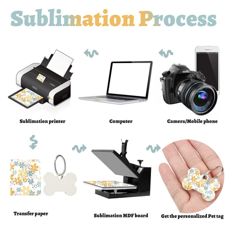16 Pieces Sublimation Blank Dog Tag Paw Shape Sublimation Dog ID Tags Double Sided Dog Collar Tags with 16 Key Ring MDF Heat Transfer Pet Tag Pendent Blank Craft Pet Tag for Pets(Paw and Bone Style) Xuniea