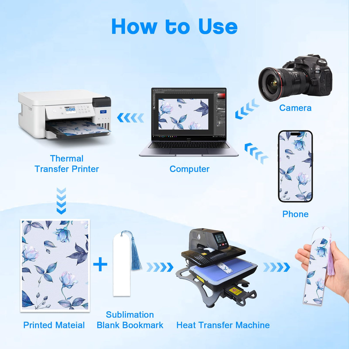 Sublimation Bookmark Blank Double Sided - 30Pcs Metal Bookmark Blanks Bulk + 30 Colors Bookmark Tassels, Bookmark Making Kit, for DIY Bookmarks, Book Lovers, Crafts, Reading Gifts Mkway