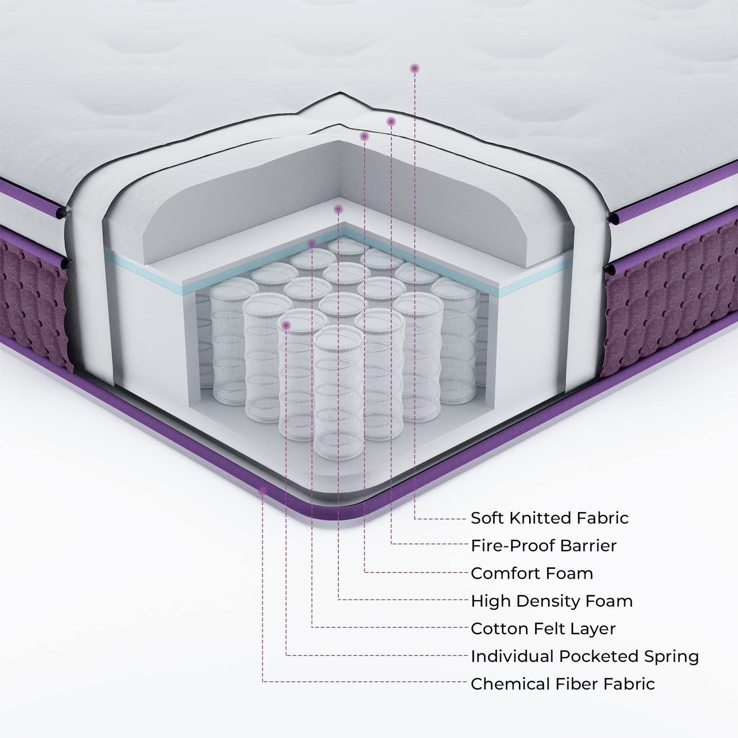 Full Mattress, 12 Inch Hybrid Full Mattress, Full Size Mattress in a Box, Plush Foam Mattress with Individually Pocketed Coils, Motion Isolation for Pressure Relief, Medium Soft