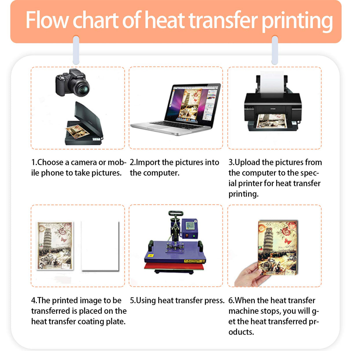 CREATCABIN Sublimation Blanks Photo Frame MDF Hardboard Photo Frame Love Included Stands DIY Personalized Picture, 6x7 inch CREATCABIN
