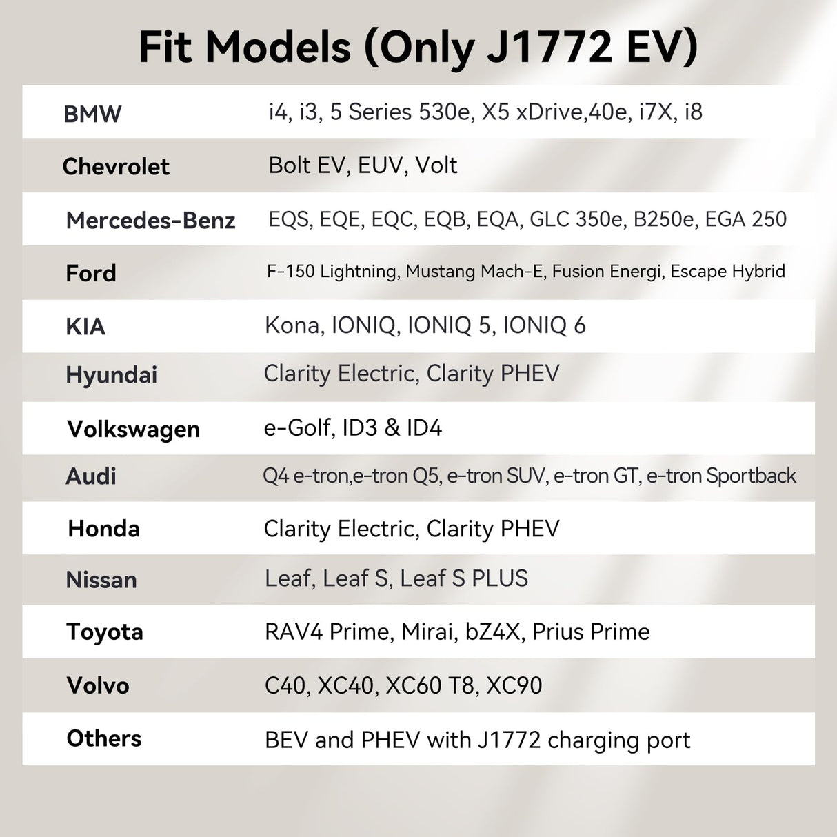 Mavulo Tesla to J1772 EV Charger Adapter 19KW Fast Charging 80A/240V,NACS Converter Works with Tesla Wall Connectors/Destination Charger/Mobile Connectors,EV Charging Solution for Home and Travel Mavulo