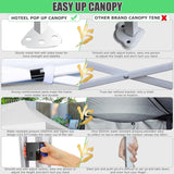 HOTEEL 10x30 Canopy Tent with Walls Party Tent 10x30 Pop Up Canopy Event Tent 10x30 UPF 50+ Windproof Waterproof Wedding Tents for Parties Gazebo Canopy with Roller Bag & 4 Weights Bags,White Hoteel
