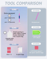 Hestarcul DIY Dandelion Diamond Art Kits for Adults,5D Diamond Painting Kit for Beginner,Full Round Gem Art Paint by Diamond for Home Wall Decor,Gift for Woman. (Dandelion) Hestarcul