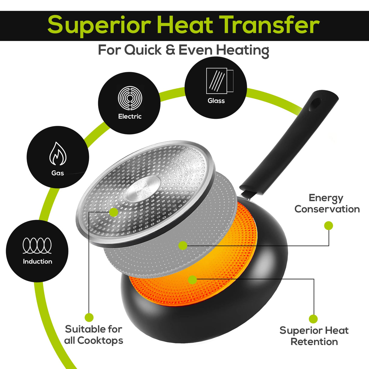 Utopia Kitchen Non-Stick Frying Pan Set with Induction Bottom, 3-Piece Nonstick Cookware Set Including 8, 9.5, and 11 Inch Frying Pans Nonstick with Bakelite Handle, PFOA Free, Dishwasher Safe, Grey Utopia Kitchen