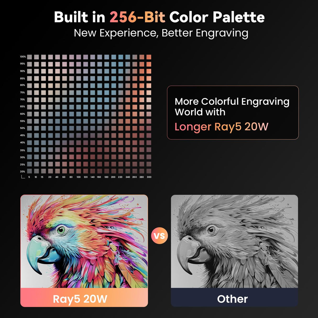 Longer 20W Laser Engraver Module, Dual Beam Compressed 0.08 * 0.1mm Laser Spot, DIY laser head for Laser Engraver RAY5, Eye Protection, Laser class ii Longer