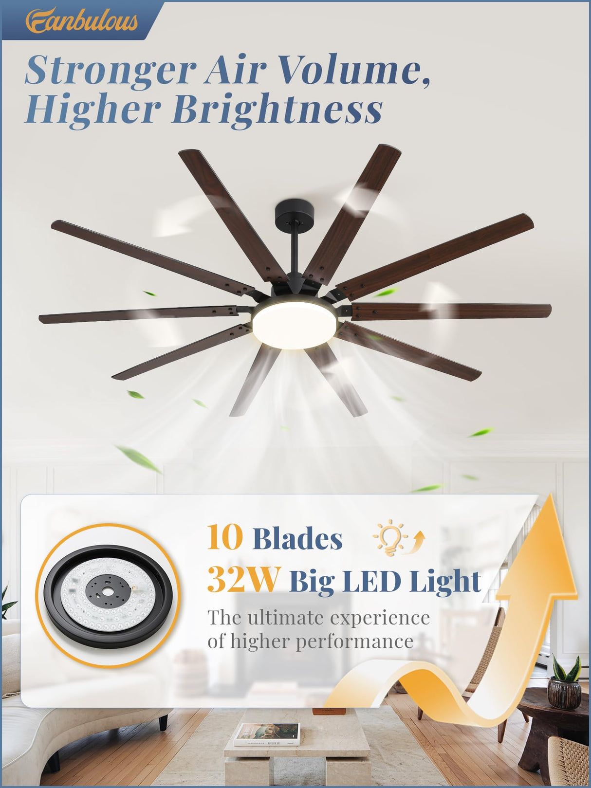 72 inch Large Ceiling Fans with Lights and Remote, Outdoor Black Ceiling Fan with 10 Blades, 32W LED Light 3 CCT, 6 Speed Reversible Quiet DC Motor, Modern Ceiling Fan for Living Room Patio Fanbulous